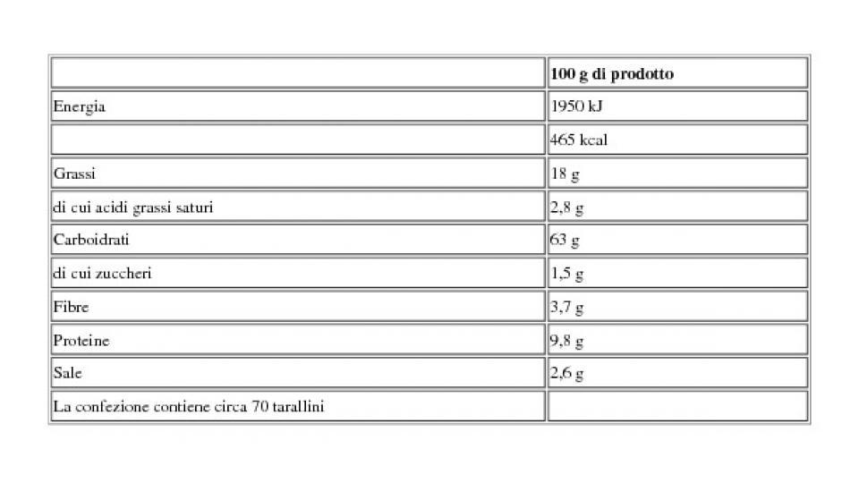 Il Giusto Gusto del Grano Tarallini Pugliesi Biologici di Semola di Grano Duro