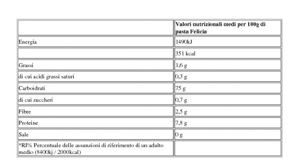 Fusilli Multicereali senza Glutine