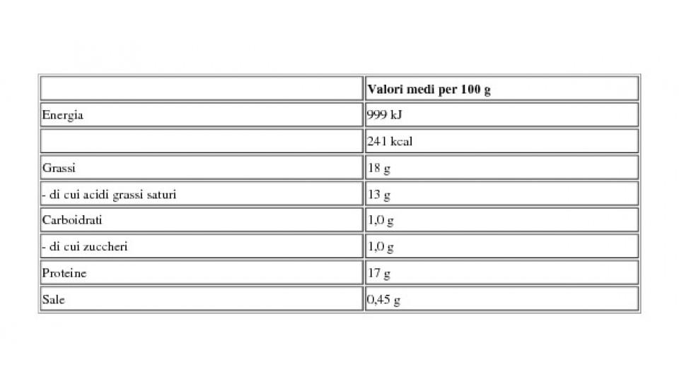 Mozzarelline Castello 125 g