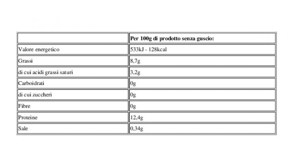 Bio Simbiotico Uova Biologiche da Agricoltura Simbiotica 4 Uova