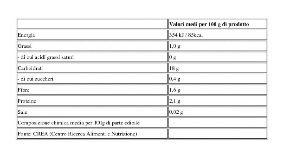 Qualità per Te le Patate delle Regioni Veneto
