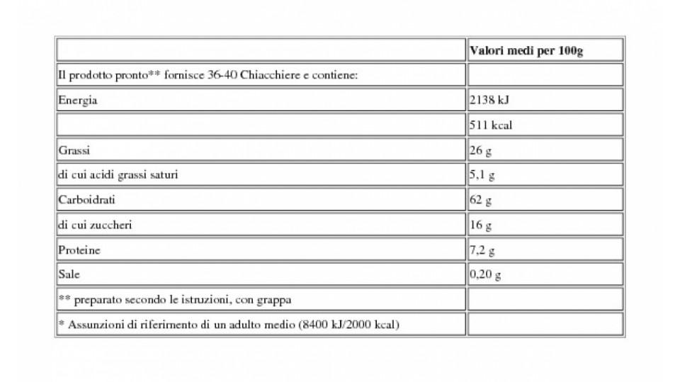 Chiacchiere