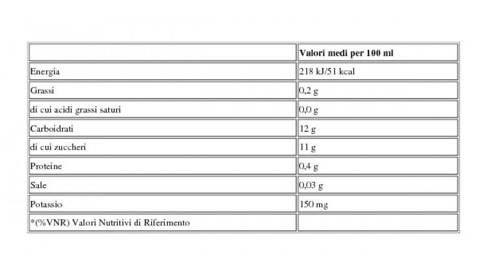 Bevanda Natura Ricca Gialla 100% Frutta & Verdura con Spezie 