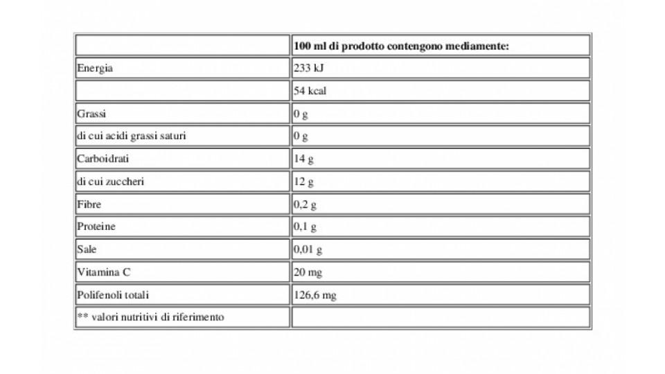 Ribes Nero Fonte di Vitamina c 