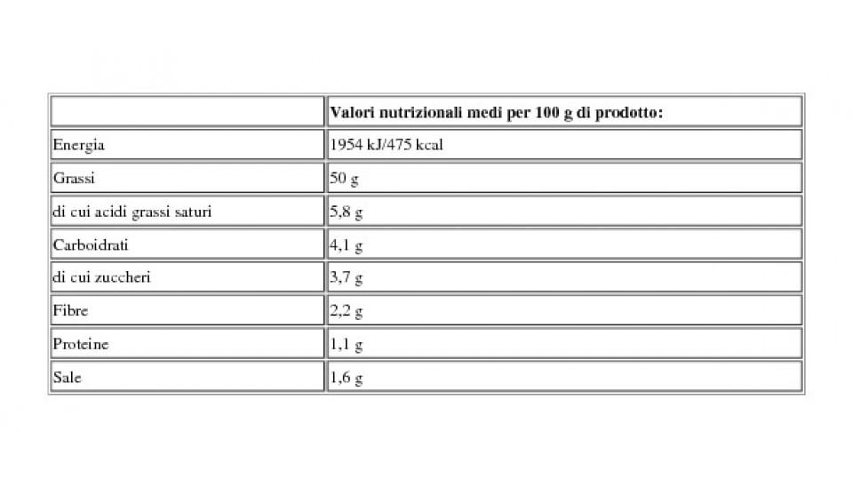 Pomodori Secchi Biologici