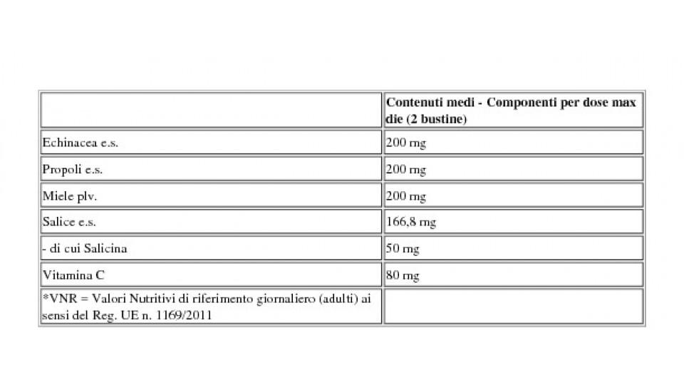 Propoli & Miele Fast Balsamico 14 x 3,5 g
