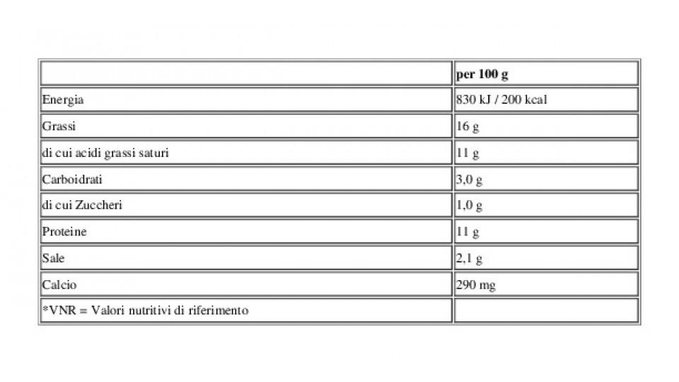 Crema Bel Paese Formaggini