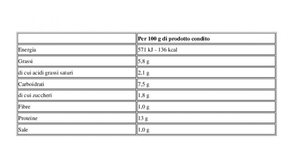 Le Regionali dal Mondo Ricetta all'Americana