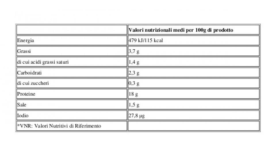 Polpettine Gran Gusto Atp 240 g Amadori