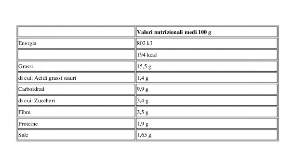 Barill.pesto Rust.Bas/zucch200