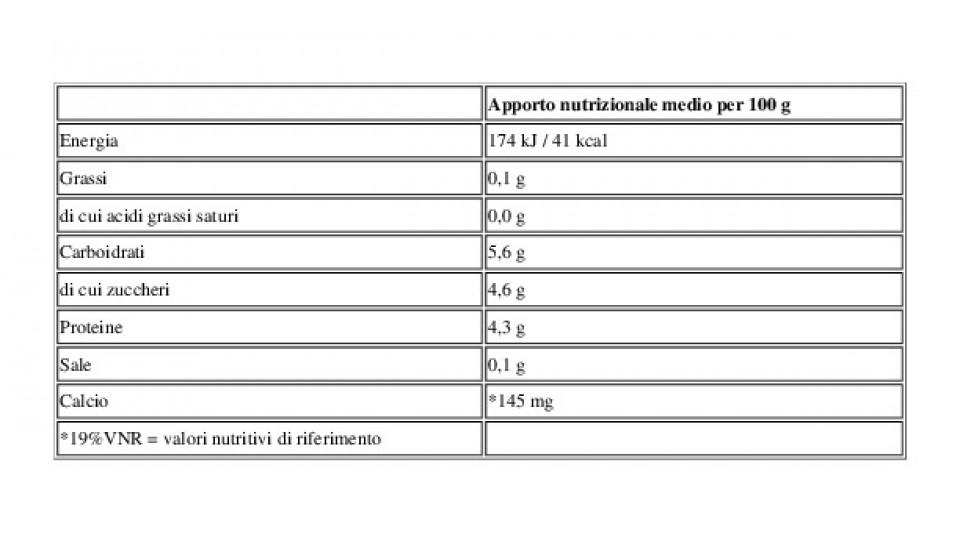 0,1% Grassi Yogurt Magro Bianco