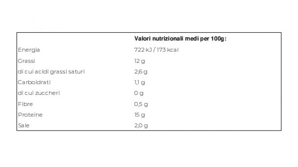 Salsicce di Tacchino, Pollo e Suino Italiano 400 g