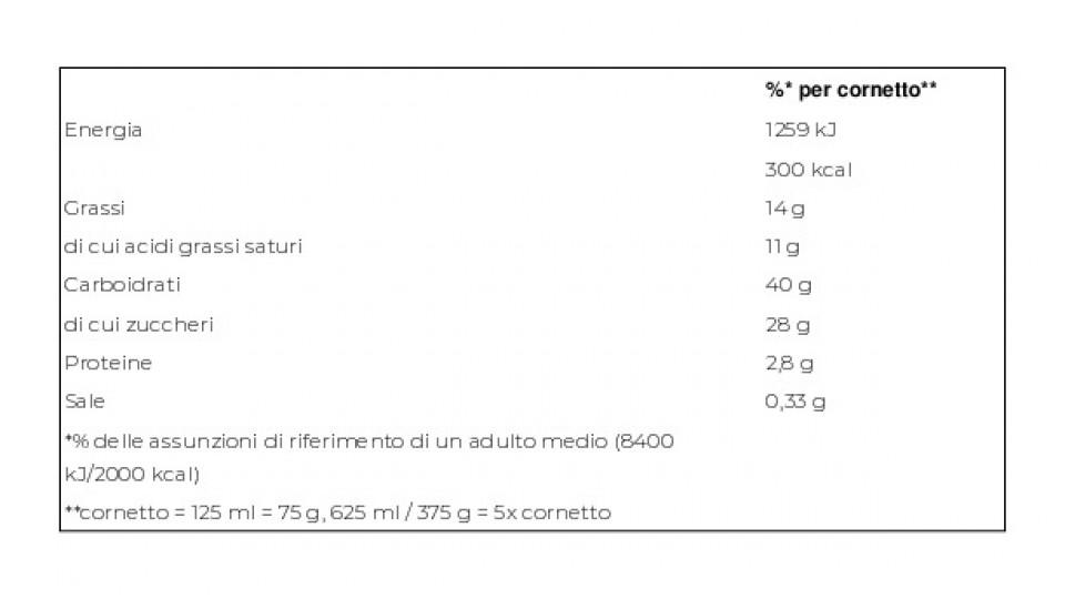 Algida Stellati Isabella Potì 5 x 75 g