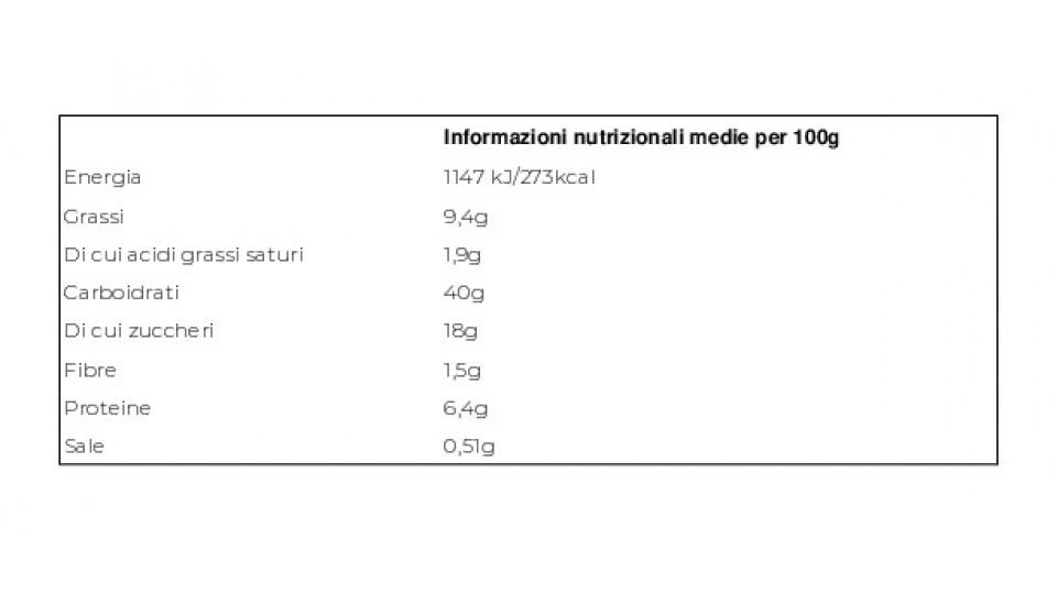 6 Pancakes Bio