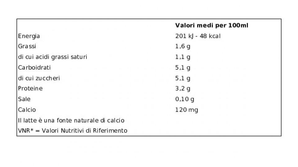 Latte Parzialmente Scremato Buono Più a Lungo