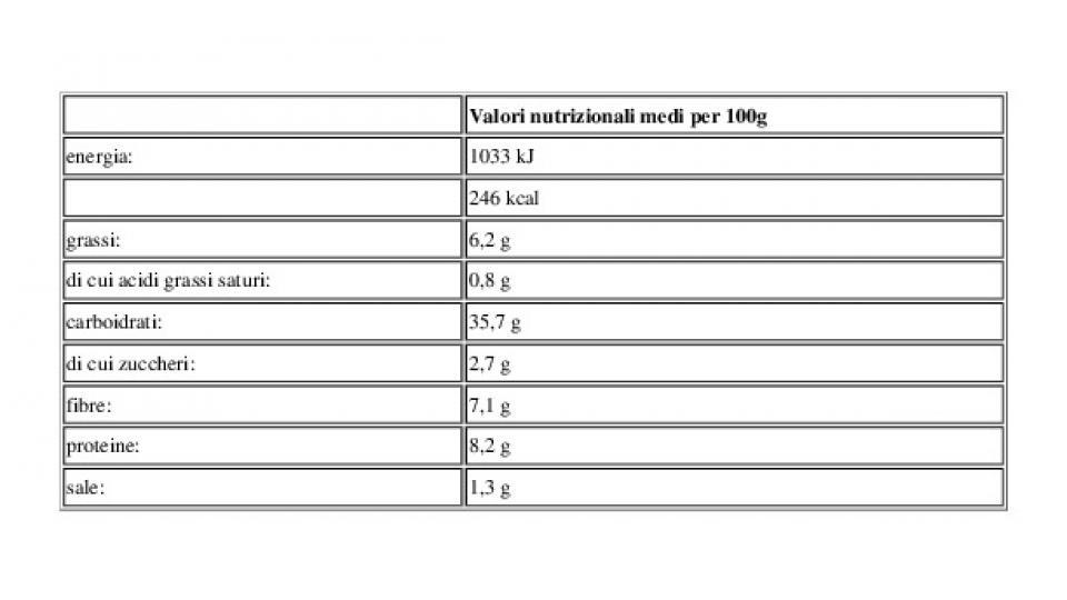 Pane multicereali