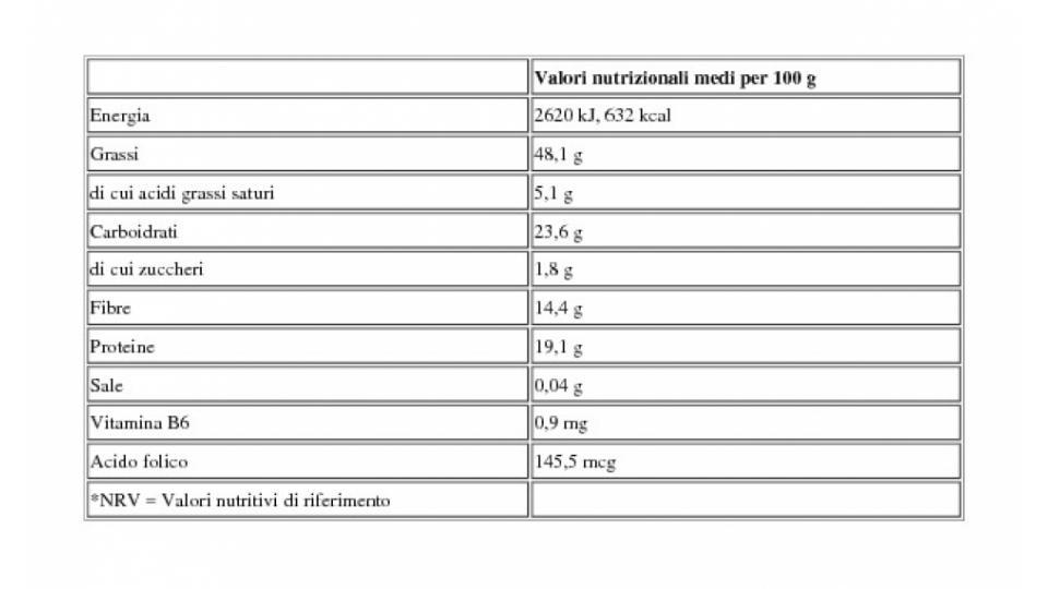 Mix Per Panificazione Biologico