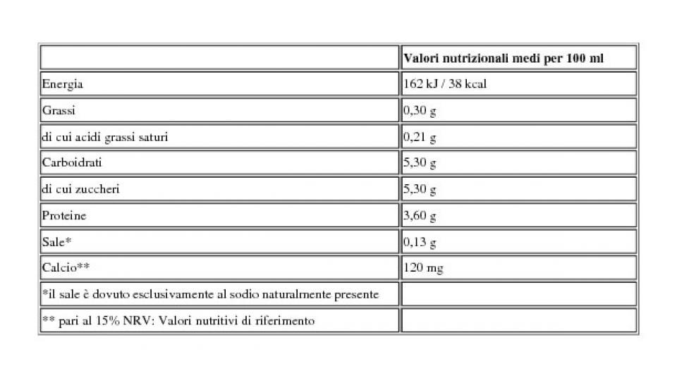 Latte U.H.T. a Lunga Conservazione Scremato