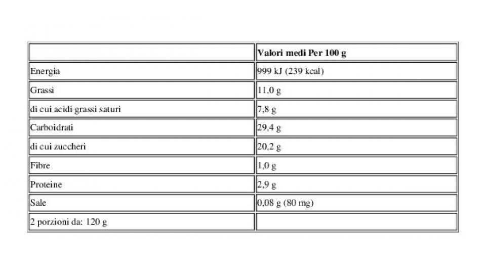 Panna Cotta 2 x 100 g