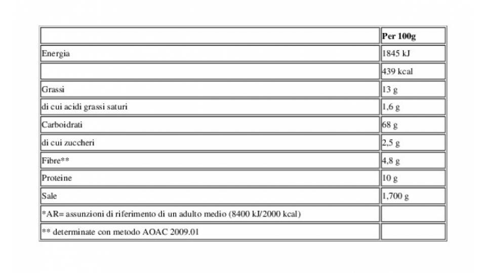 Sfoglia di Grano Cracker Salati senza Granelli di Sale in Superficie