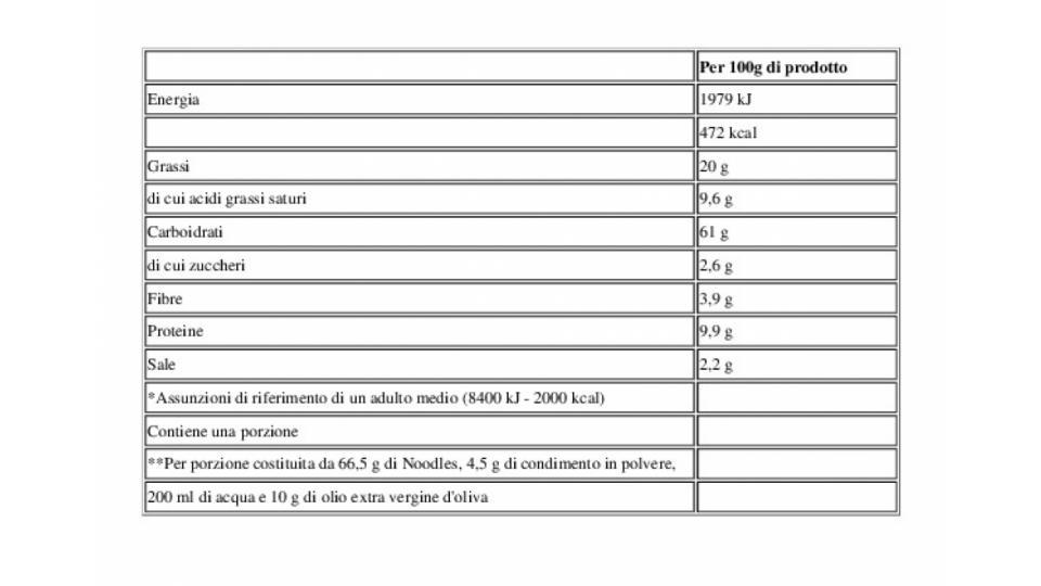 IDEA PER NOODLES GUSTO TERIYAKI Noodles istantanei e condimento 1 porzione