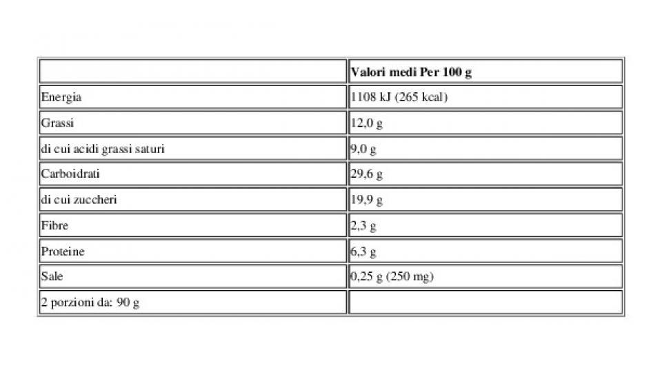 Profiteroles 2 x 90 g