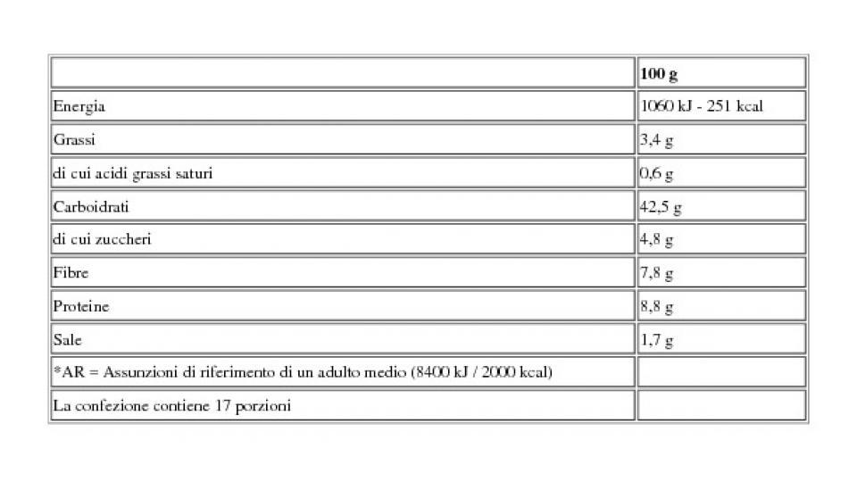 Pane a Fette Integrale