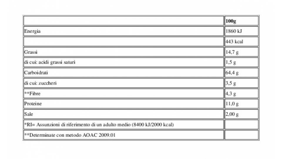 Gli Sfilati con Pomodorini