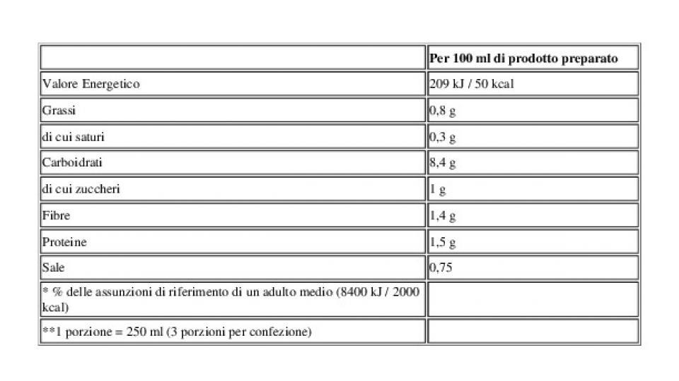 Segreti della Nonna Zuppa 5 Cereali