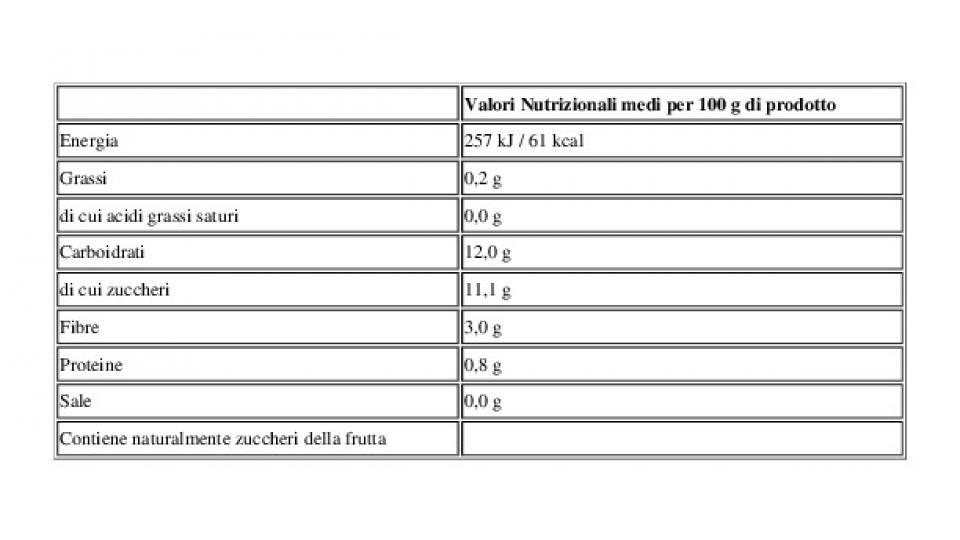 Fibrattiva Frutti Rossi e Fibre