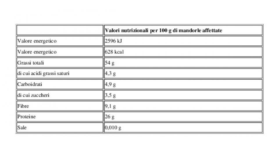 Mandorle Affettate