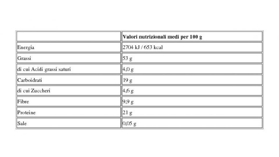 Mandorle Affettate