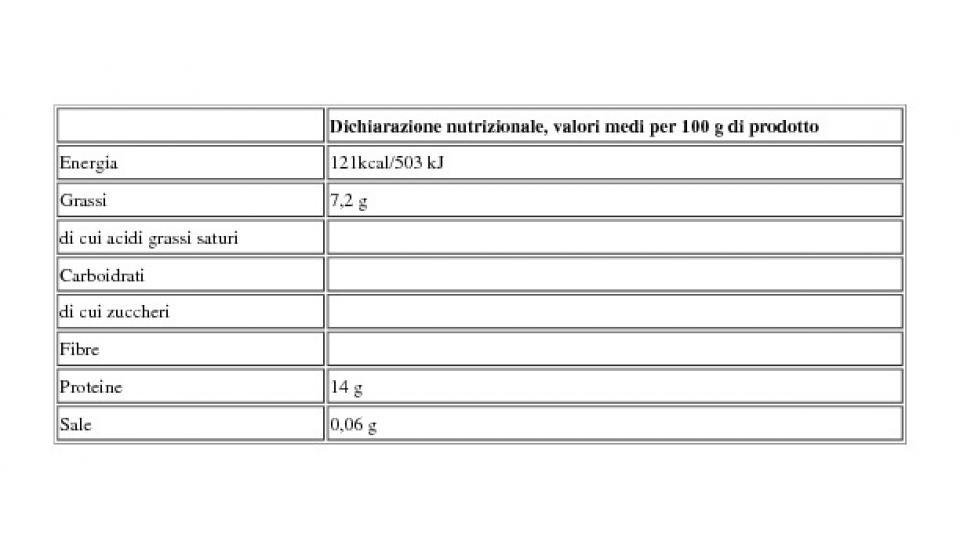 Fiolo Precotto Tagliato B.A. B. 0,500 Kg