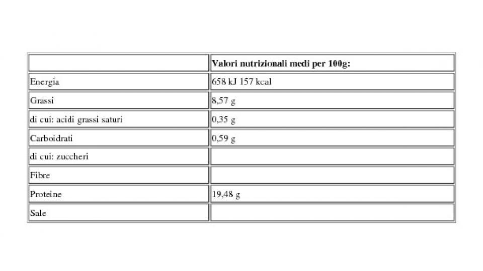 Arrosticino Certificato di Ovino Adulto 0,200 Kg