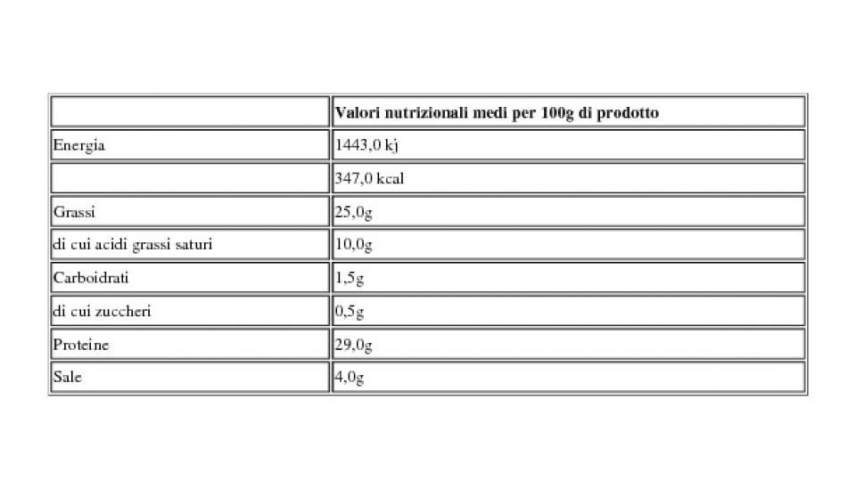 Strolghino 0,060 Kg