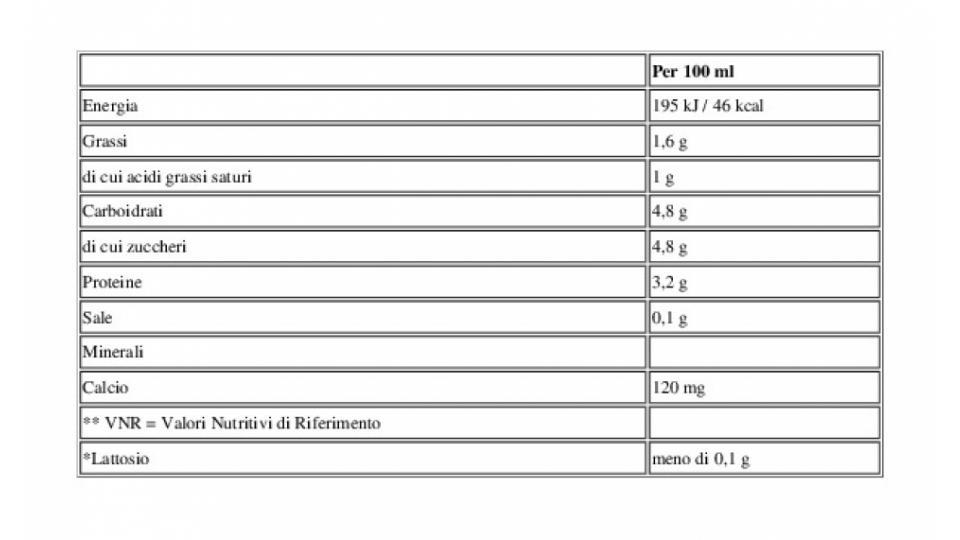 Alta Digeribilità senza Lattosio* Parzialmente Scremato