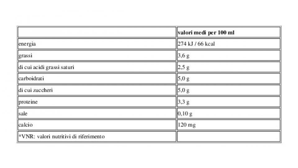 Latte Intero 3 x 250 Ml