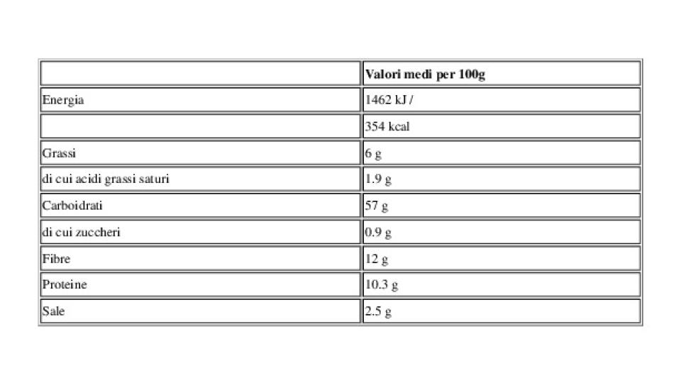 Microwave Popcorn Only 6% Fat