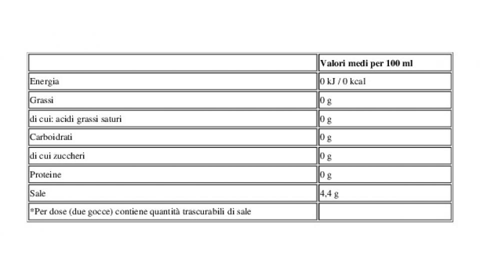 Dolcificante senza Aspartame senza Glutine