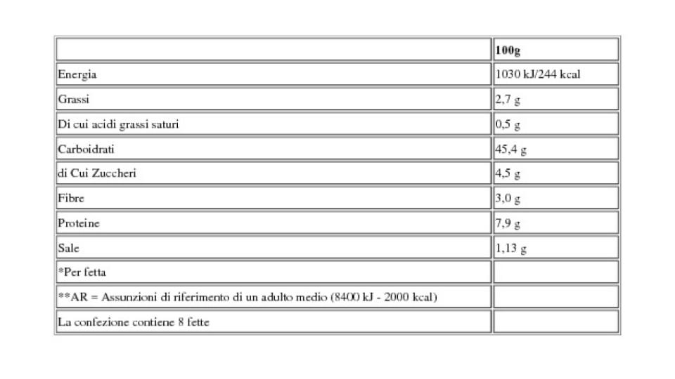 Spuntinelle  Fette Spesse 4+4