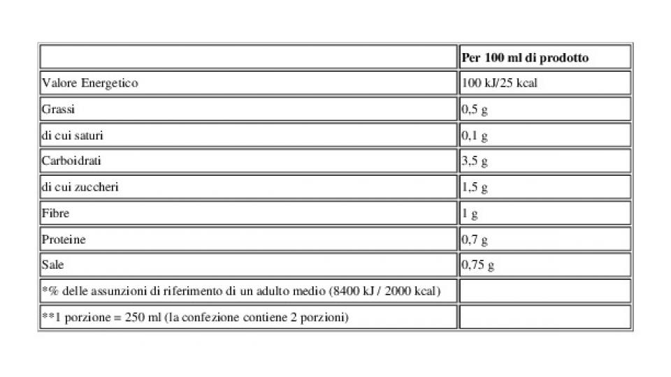 I Passati Carote e Porri