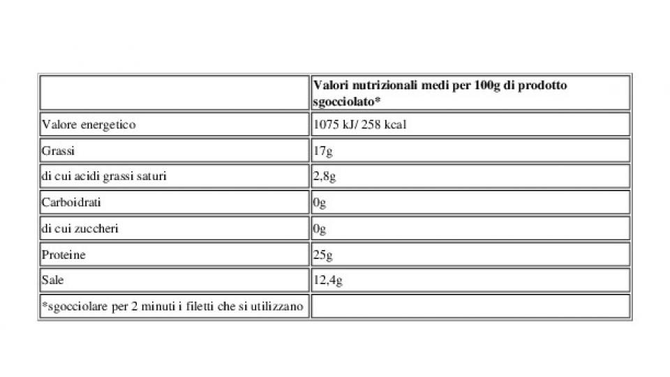 Filetti di Alici in Olio di Oliva Biologico