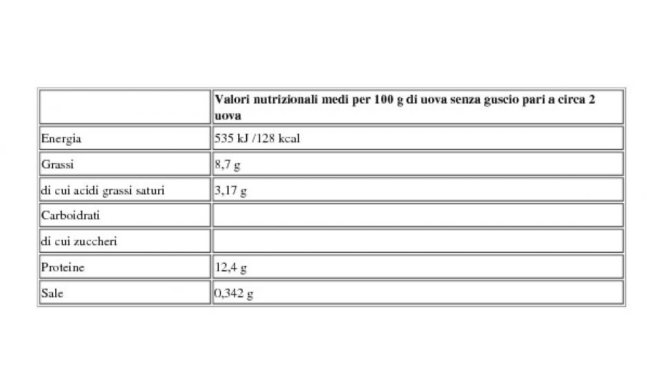 6 Uova Fresche Logiche