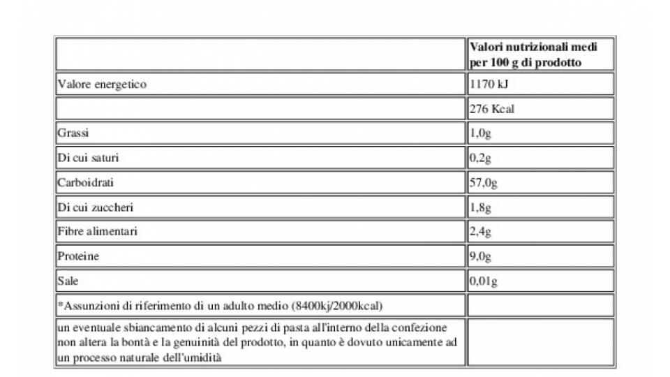 Pasta Fresca di Semola di Grano Duro Paccheri