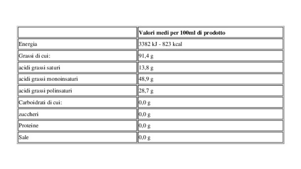 Olio di Semi di Arachide