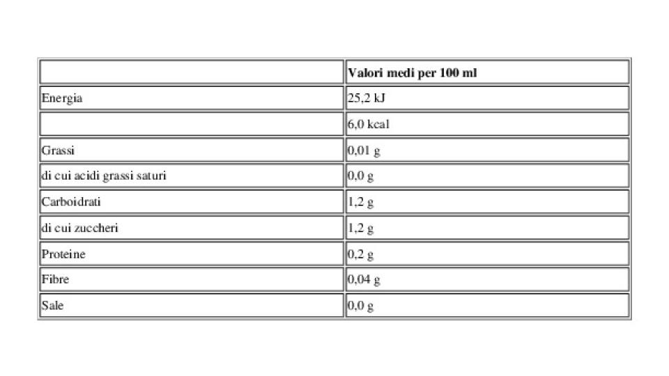 Light Pompelmo 1,5 l