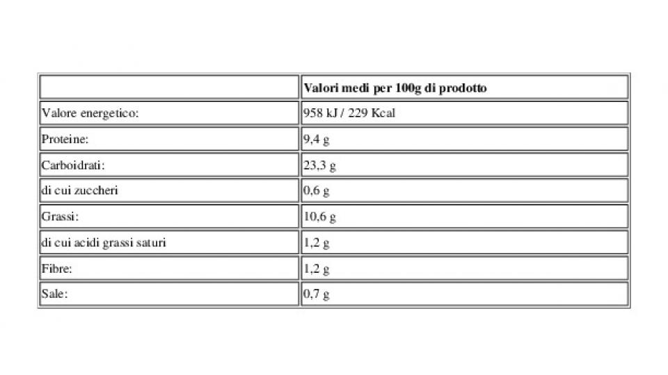 Cotolette di Merluzzo 2 x 90 g