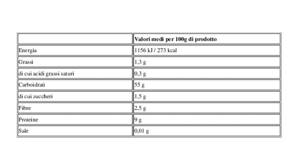 Troccoli 2 x 125 g