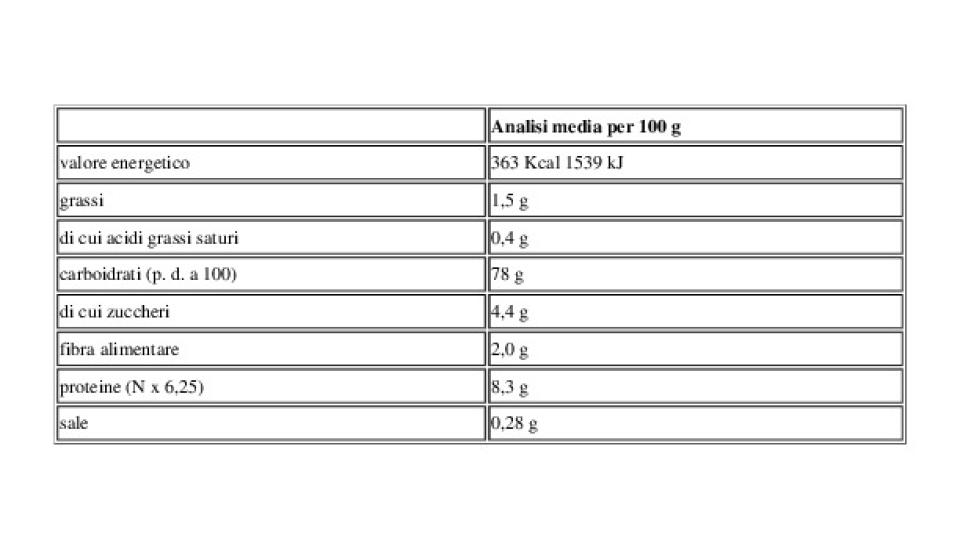 I Classici Fusilli N. 24