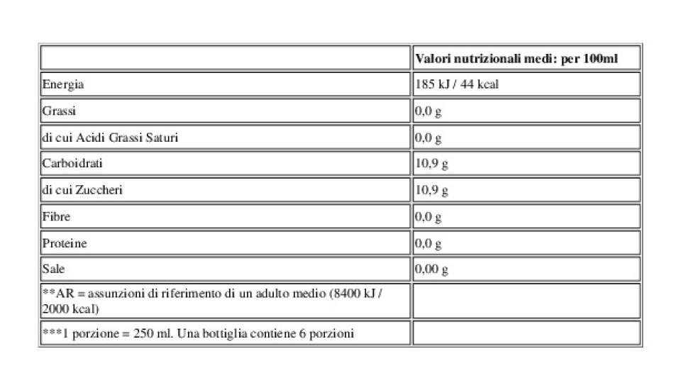 4 x 1,5 l